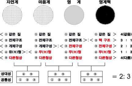 3_0_4가지 존재_____.jpg