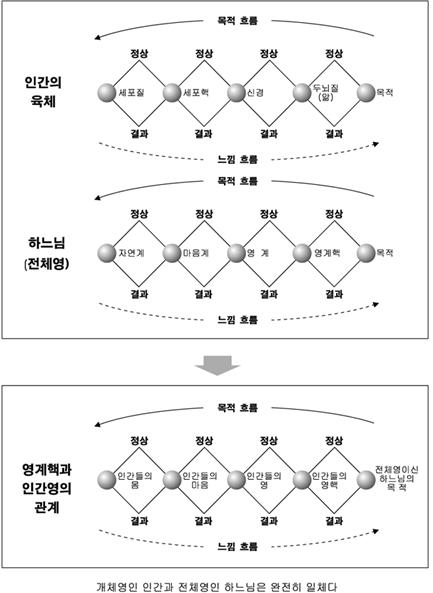 3_0_인간육체와 하느님.jpg